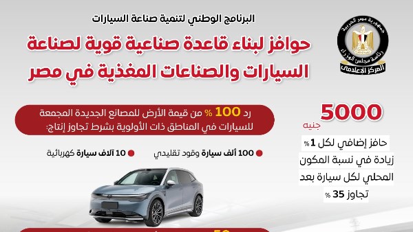 الوزراء: حوافز جديدة لتعزيز صناعة السيارات في مصر