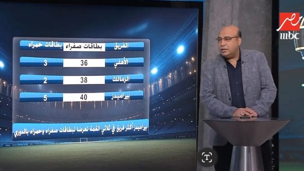 ناقد رياضي يوضح الفارق بين التحكيم المصري والأفريقي بالأرقام